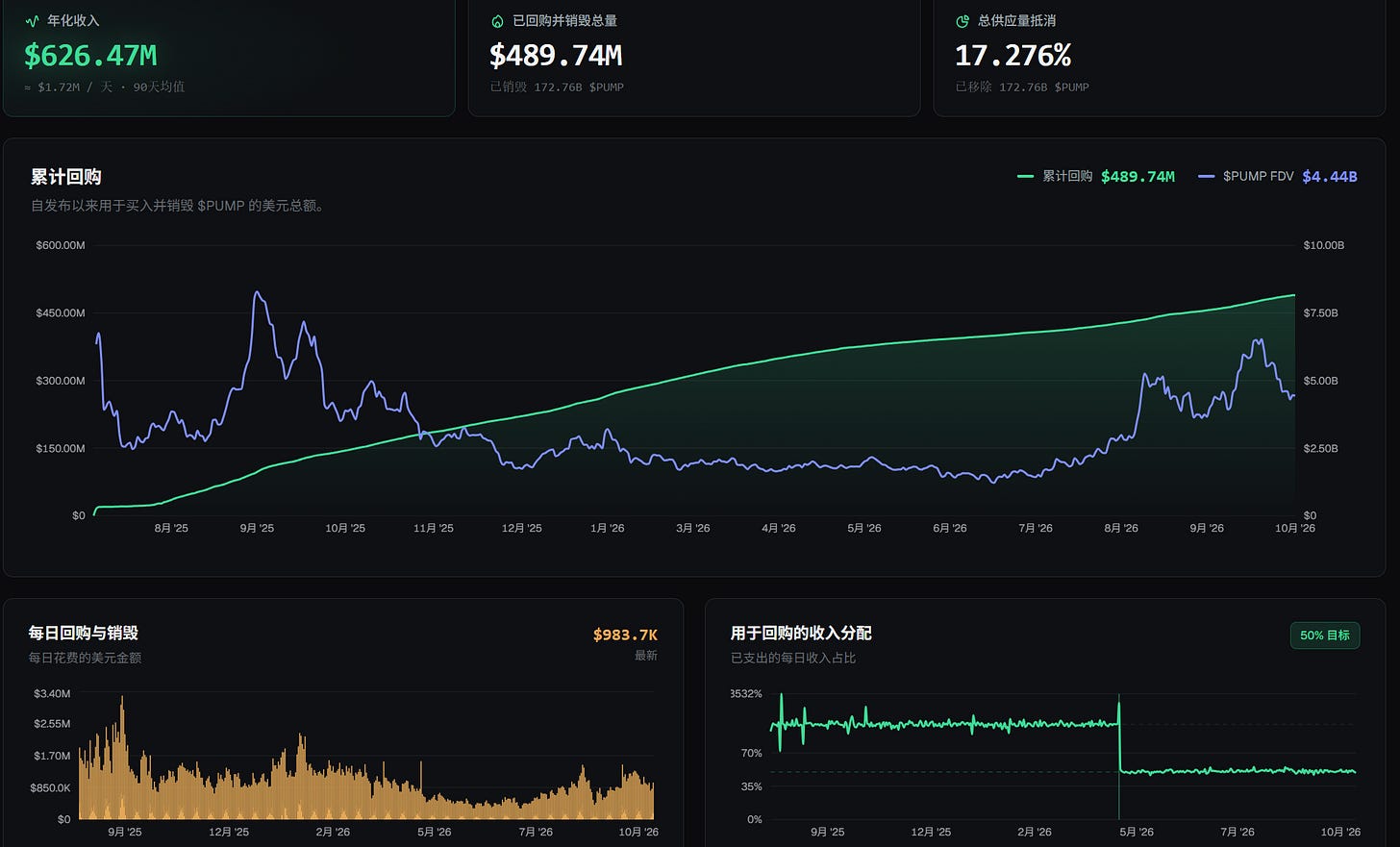 ChainFeeds投研早报：Robinhood Chain、PreStocks与DeFi新项目观察 2