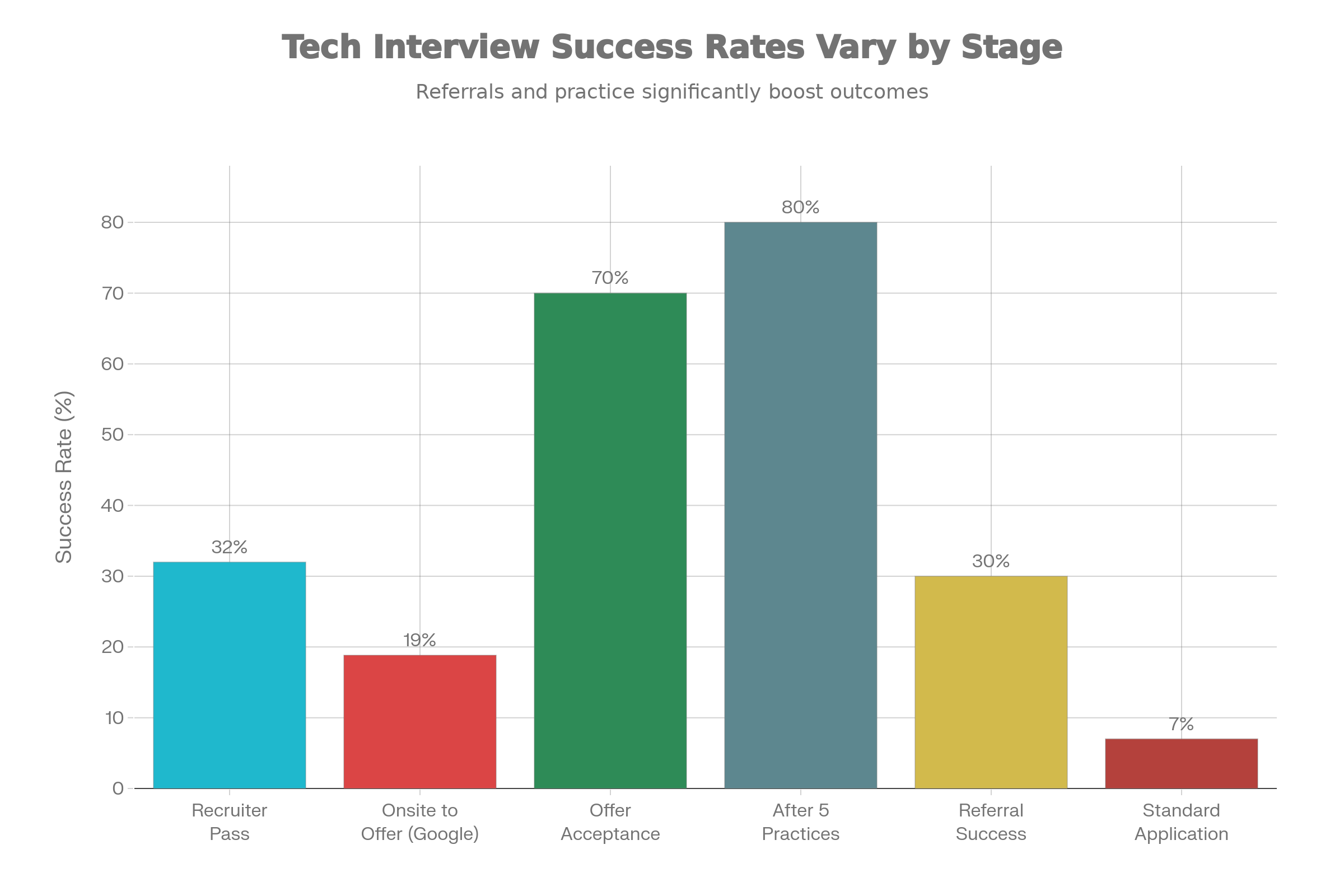 How to Ace Behavioral Interviews in Tech—Strategy, Insights, and Hiring ...