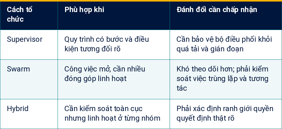 Bảng 1