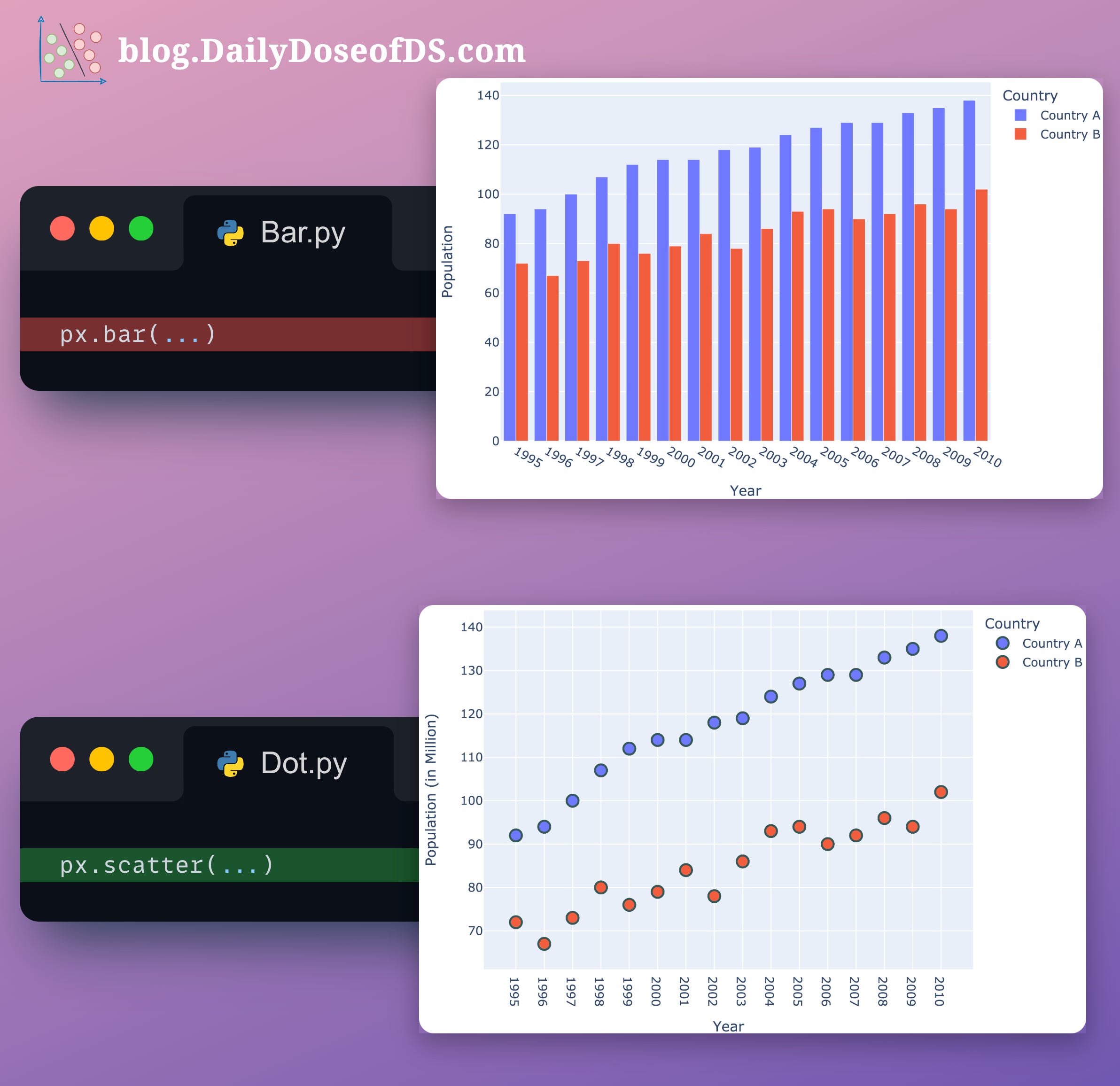 Line Plot Alternatives Visualization 8 Classic Alternatives to Traditional Plots That Every Data Scientist ...