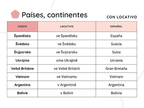 Países y continentes en checo y en el locativo
