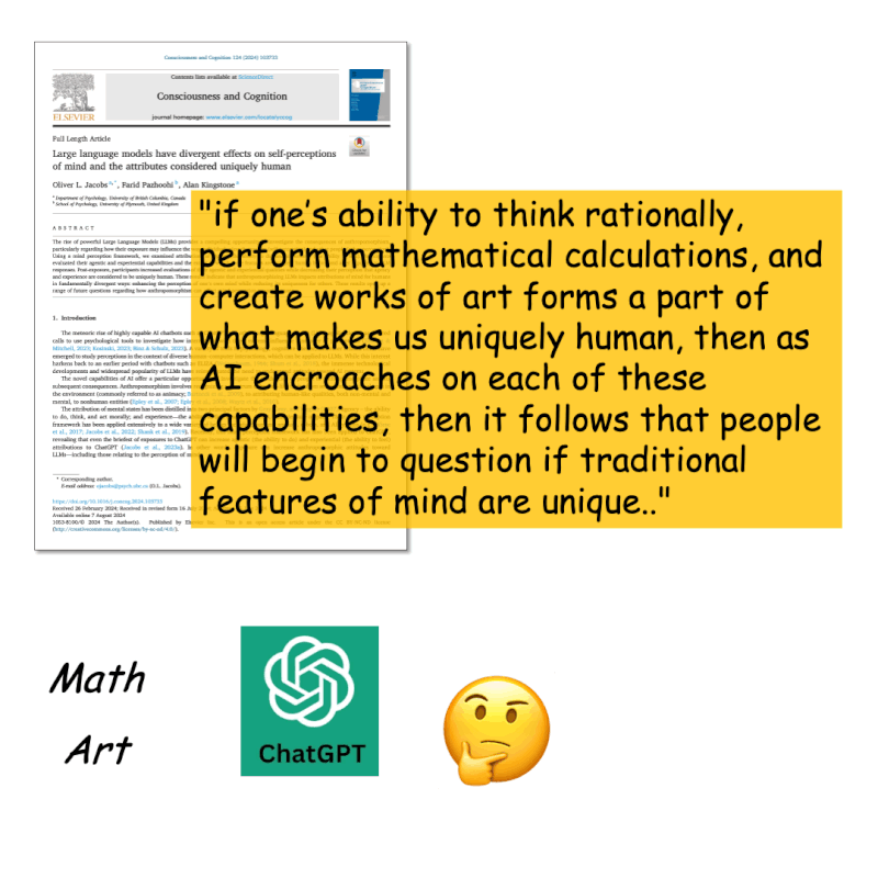 Large Language Models Have Divergent Effects on Self-Perceptions of Mind and the Attributes Considered Uniquely Human