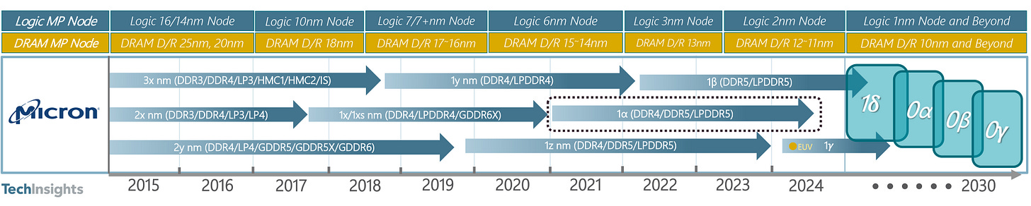 Intel XPoint