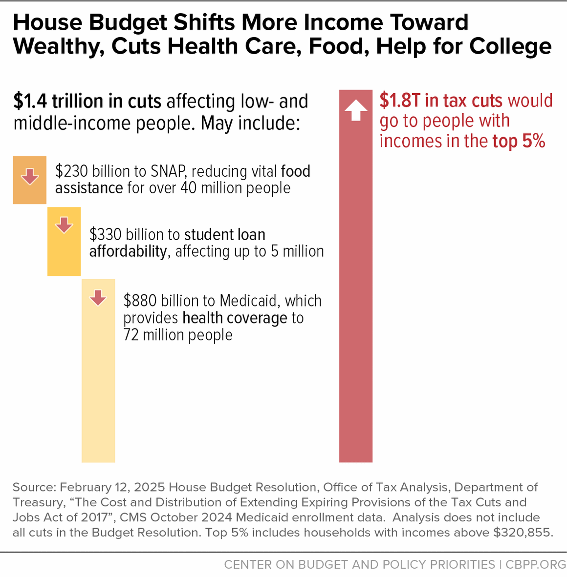 A close-up of a graph

AI-generated content may be incorrect.