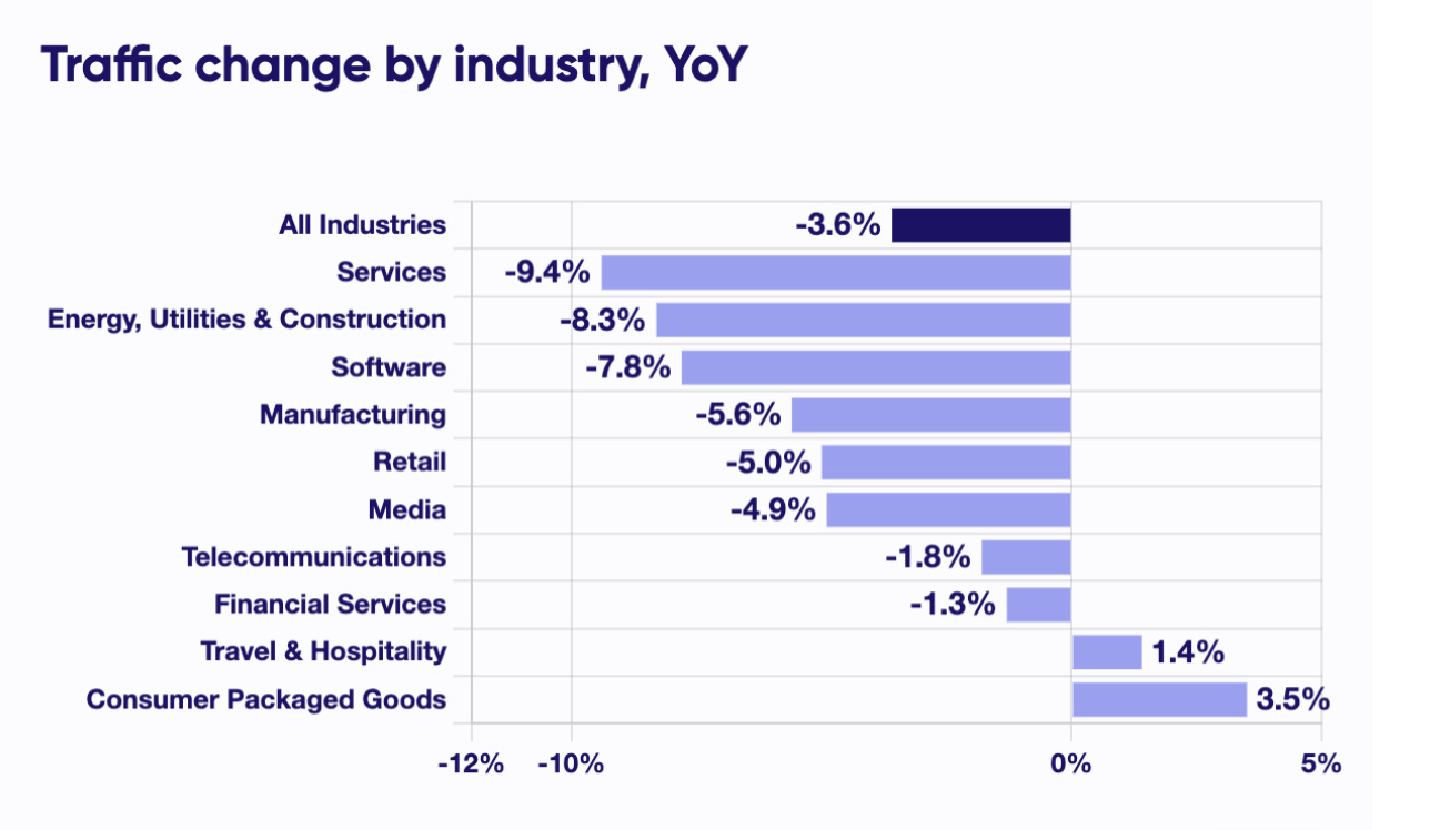 How startups grow in the age of intelligence