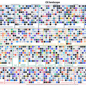 Learnings from the 8th edition of the CX landscape