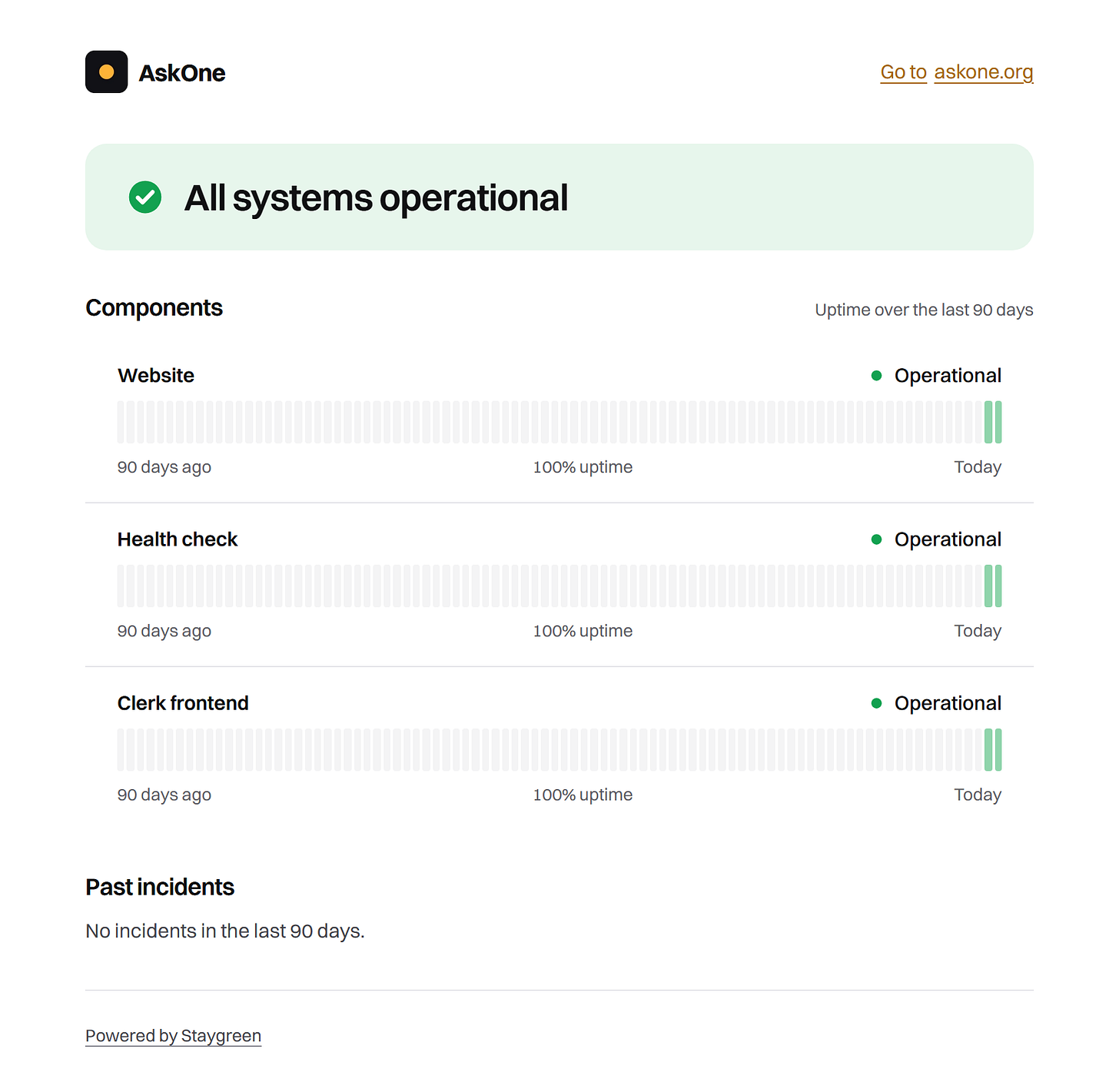 AskOne's Staygreen status page: Website, Health check and Clerk frontend, all operational AskOne's Staygreen status page: Website, Health check and Clerk frontend, all operational