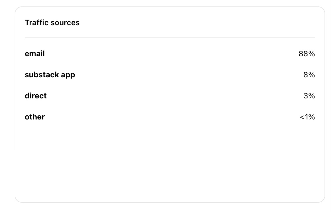 Substack traffic sources