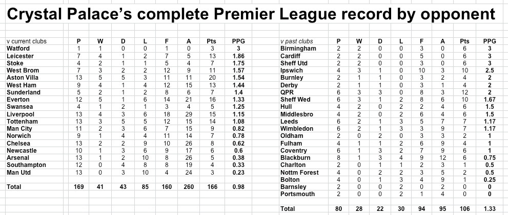 CP all-time PL