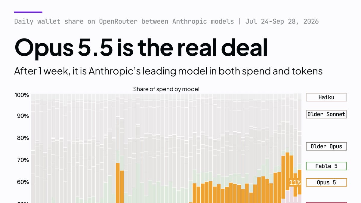 [AINews] Opus 5.5 is good at explainer videos
