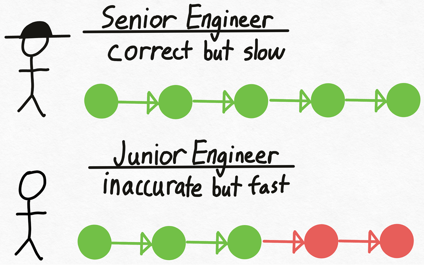engineers engineers