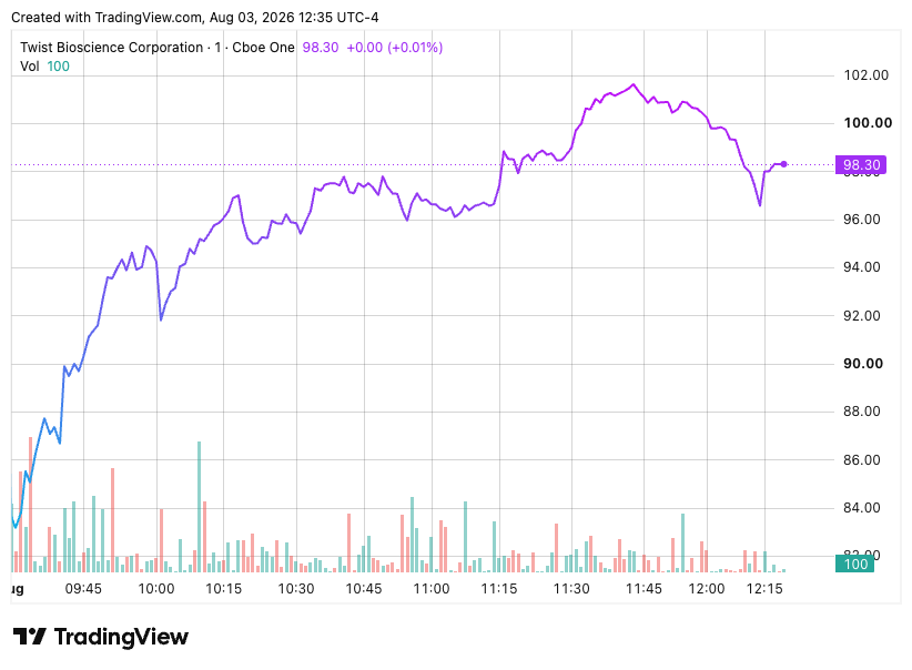 TradingView chart TradingView chart