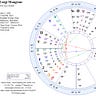 Astrologer’s Guide to Life on Earth