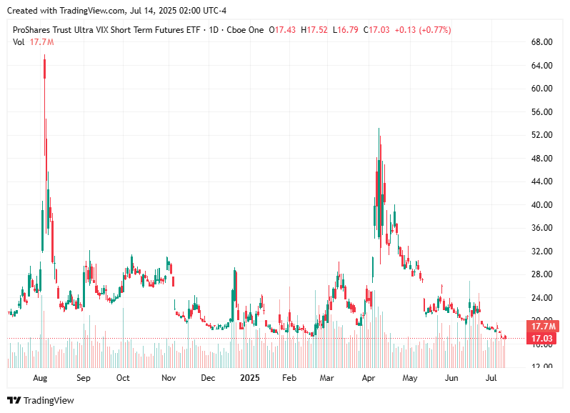 TradingView chart TradingView chart