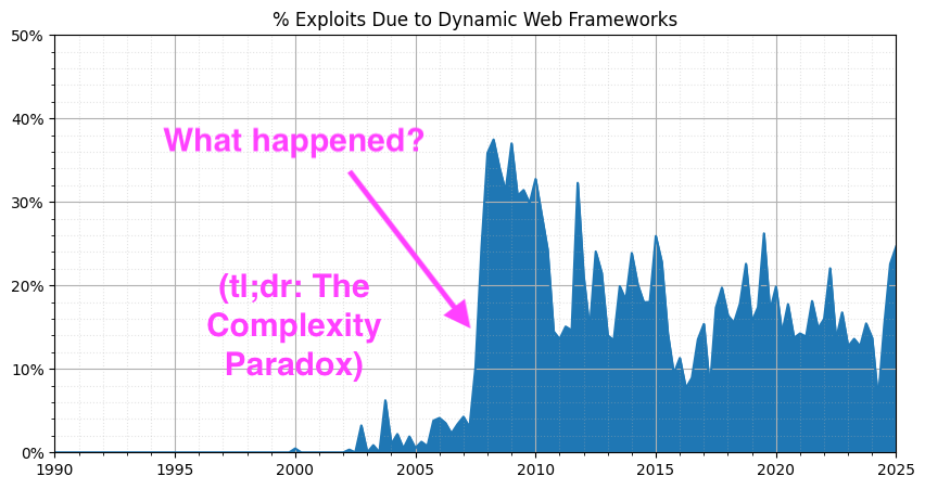 Prompt Engineering is the New JavaScript