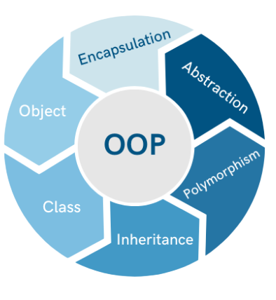 Polymorphic Organisations - Part II - by Perry Timms