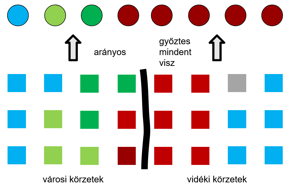 Hogyan hozzuk ki a vesztest győztesnek?