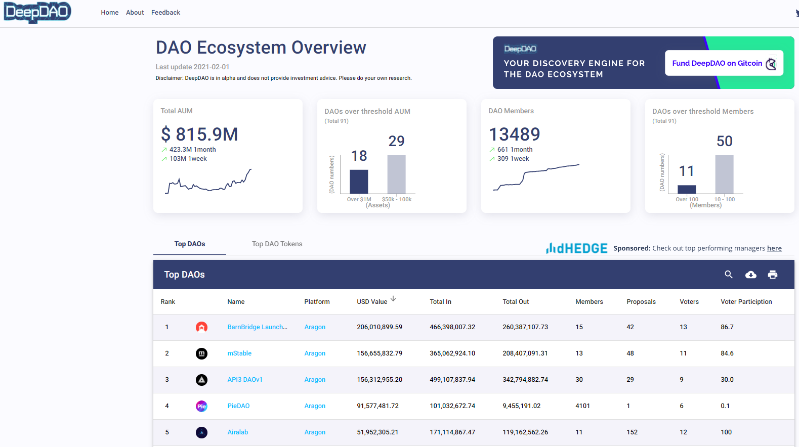 Long Take: How the Internet/Reddit/GameStop broke our financial market  structure, the social contract, and what comes next