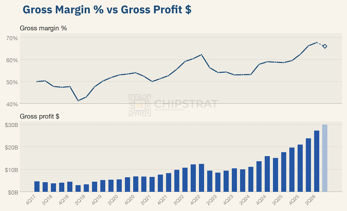 tsmc-gm-vs-gross-profit-dollars.png