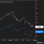 [Update] Shift4 (FOUR)