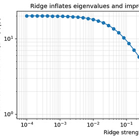 Why Mean-Variance Optimization Breaks Down