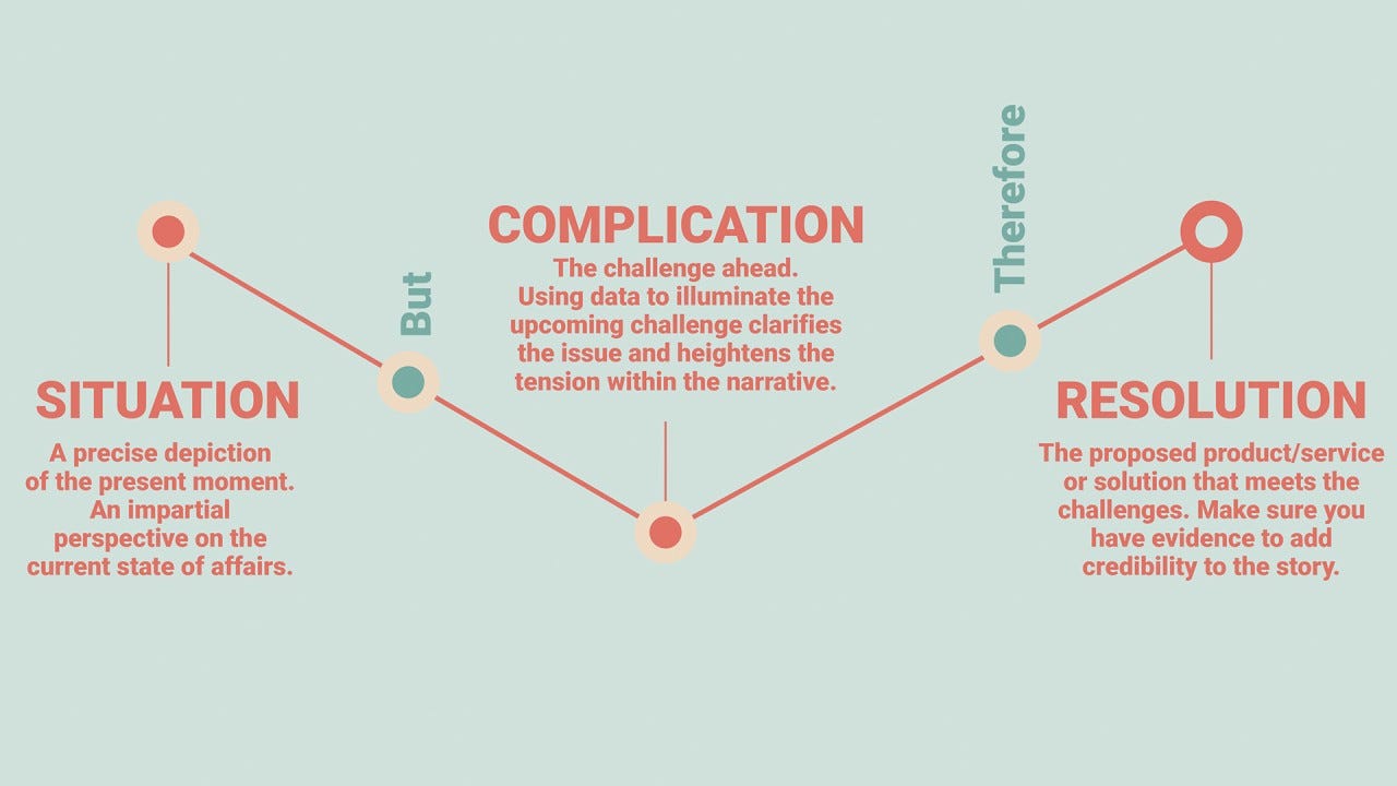 Plotting Success: The Storyteller&#39;s Guide to  &quot;Situation-Complication-Resolution&quot; Framework! | Angela Violino