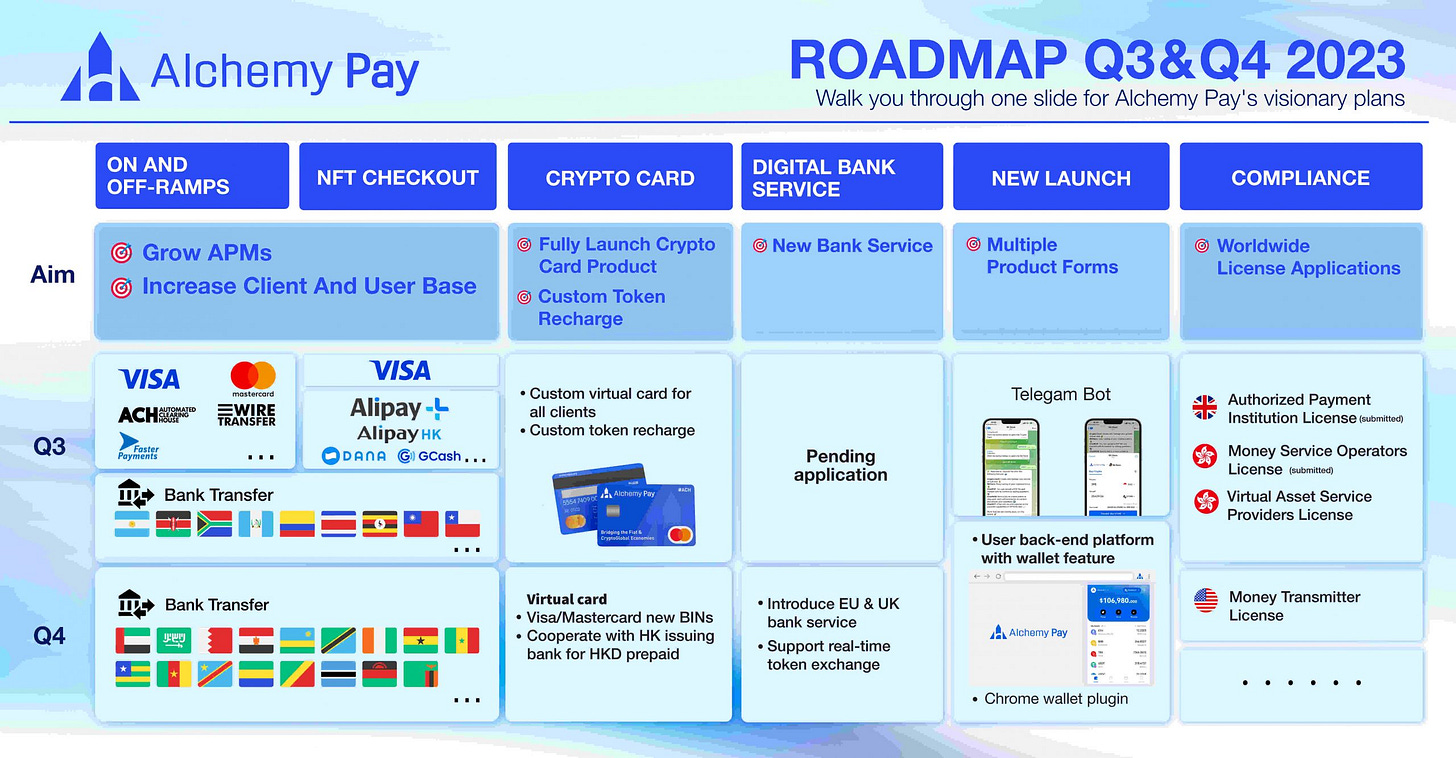Alchemy Pay - Bridging the Fiat and Crypto Global Economies Alchemy Pay - Bridging the Fiat and Crypto Global Economies