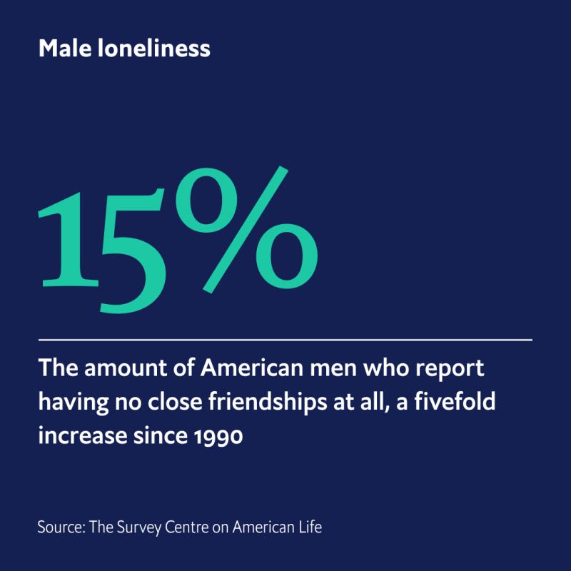 Men are lonelier in America than elsewhere. | The Economist