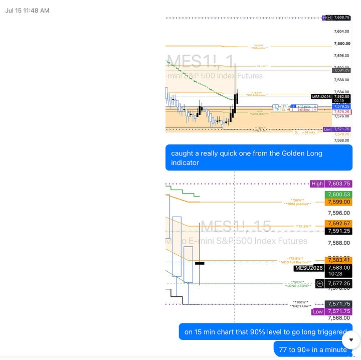 Futures and Options Trading