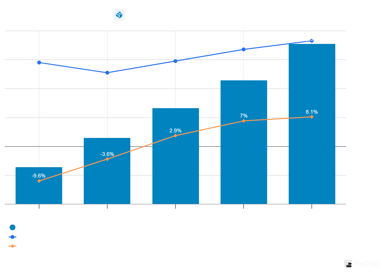Shift4 Payments (FOUR) - Deep Dive #8, a Broad Overview of the Bull Case