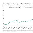 Going All-in on The Browser Company's Dia-AI MAMLM as a General Purpose Technology: The Ghost in the GDP Machine