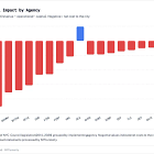 I Tracked Every NYC Council Fiscal Impact Statement Since 2014. Here's What I Found.