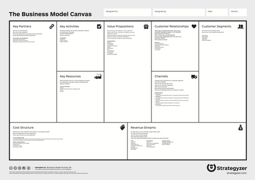 The business model canvas, which not only captures things like customer segments and relationships, but also other things like key partners, revenue streams, and other things that matter to the business.