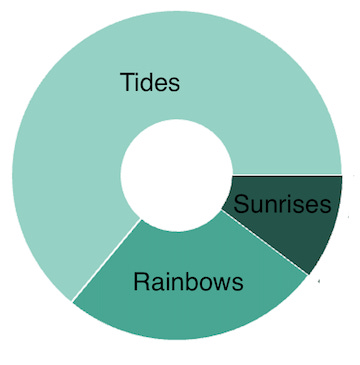 What Kind of Precedent Breaker Are We?