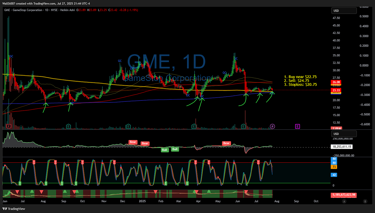 BATS:GME Chart Image by WallSt007