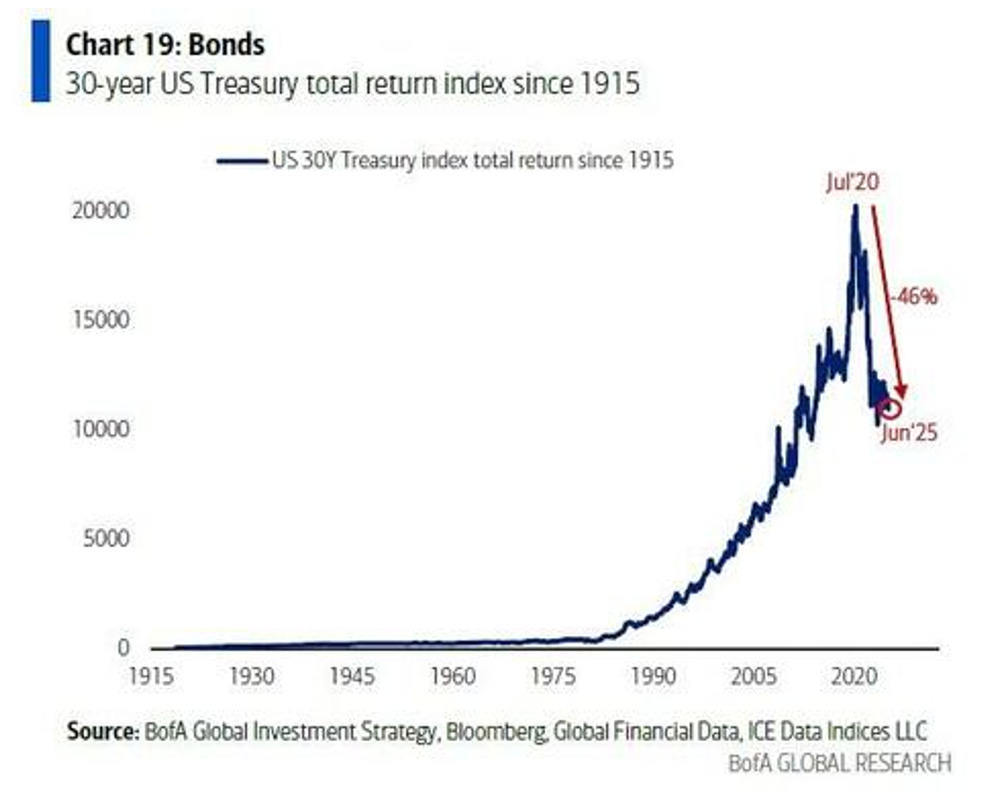 Simultaneous, Unprecedented Gold News
