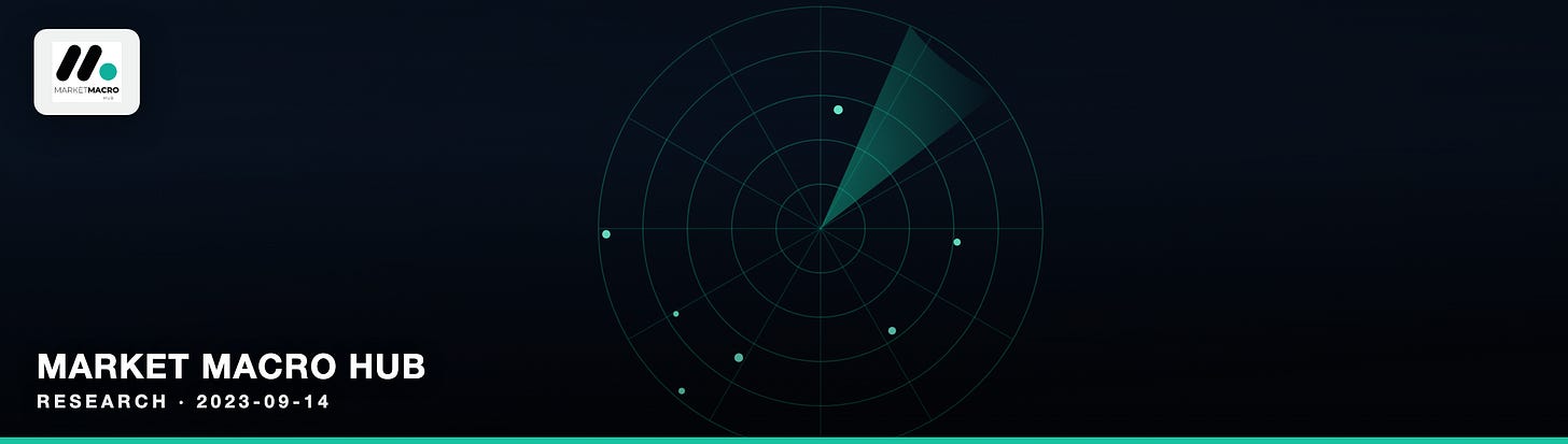 Market Macro Hub
