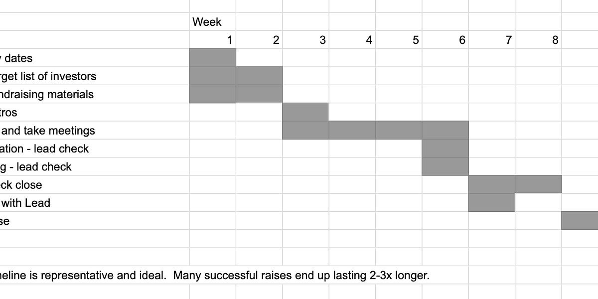 The Three Sales Frameworks Every Early-Stage Founder Needs. | Template-Tips: Everything You Need to Raise a Successful Seed Round