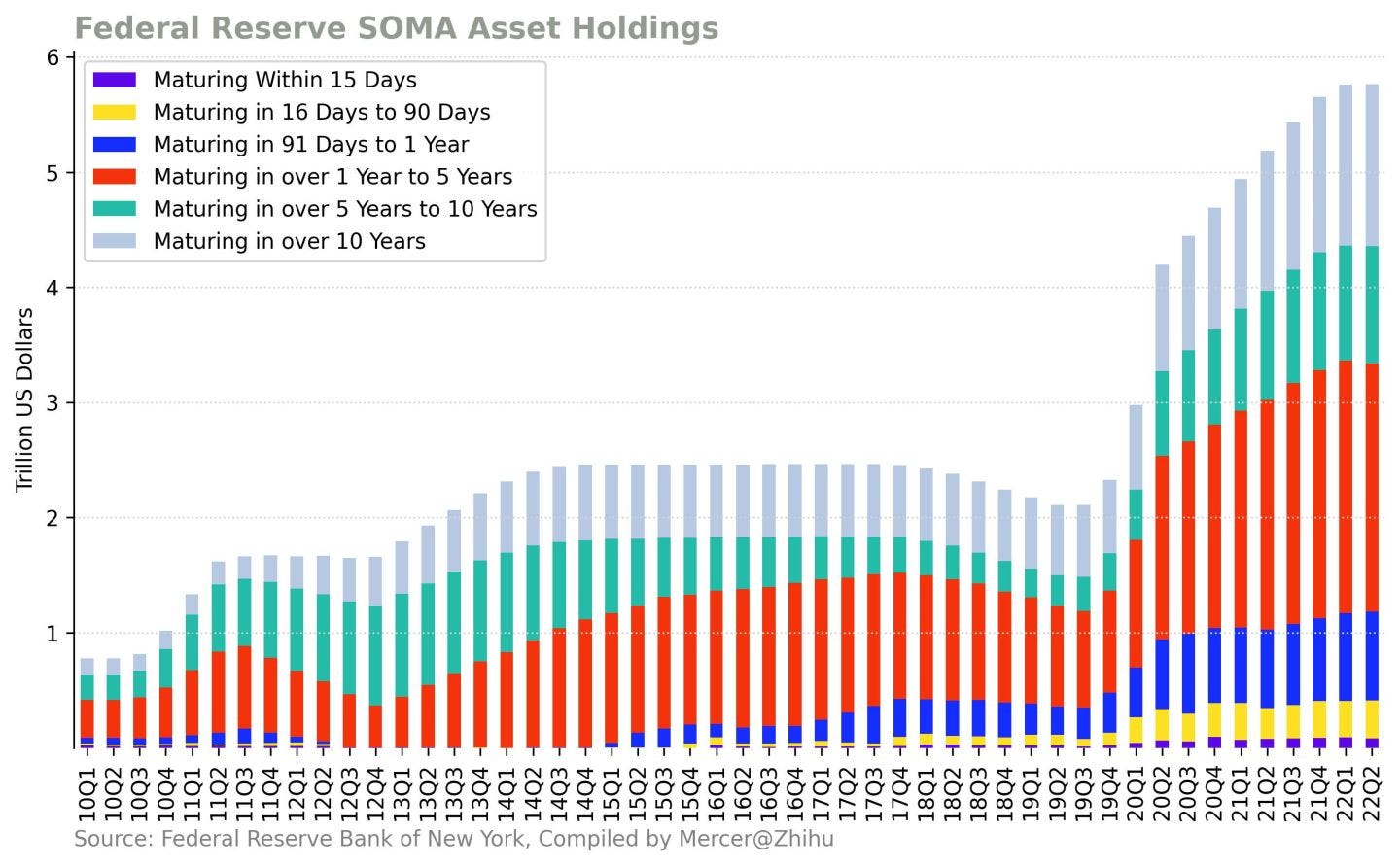 美联储缩表对资产价格的影响- by cheaptalk - Robustness Macro
