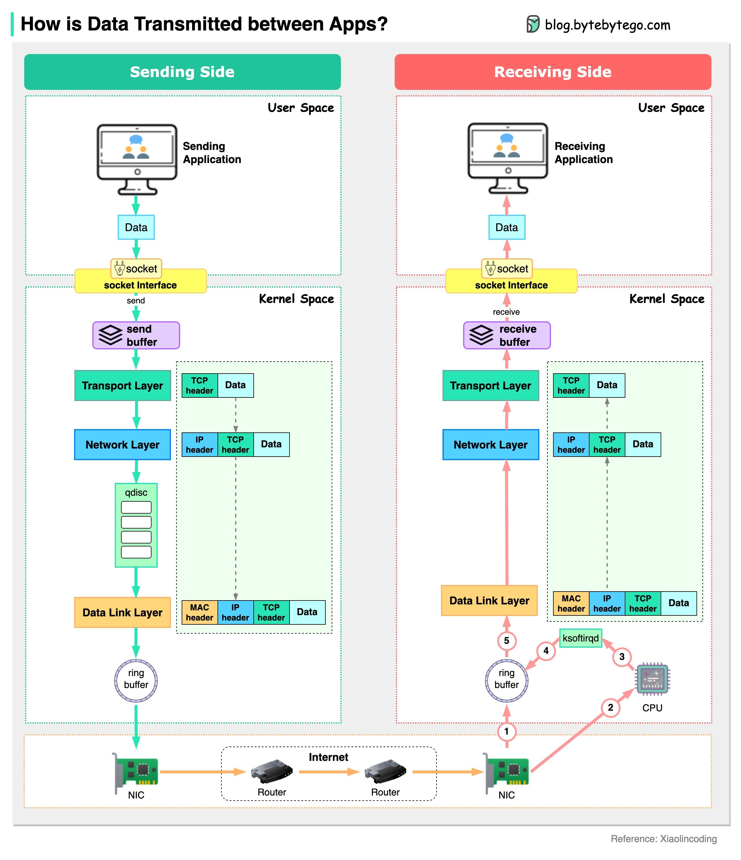 EP76: Netflix's Tech Stack - ByteByteGo Newsletter