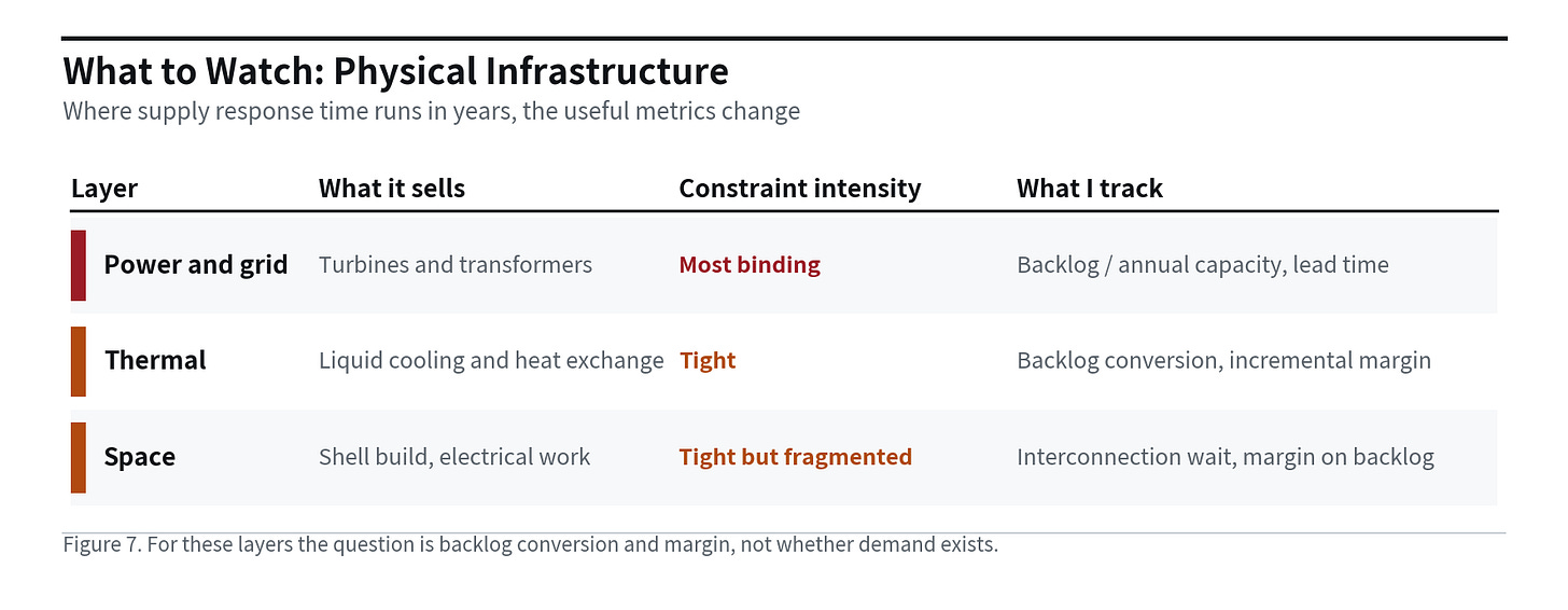 What to watch: physical infrastructure What to watch: physical infrastructure