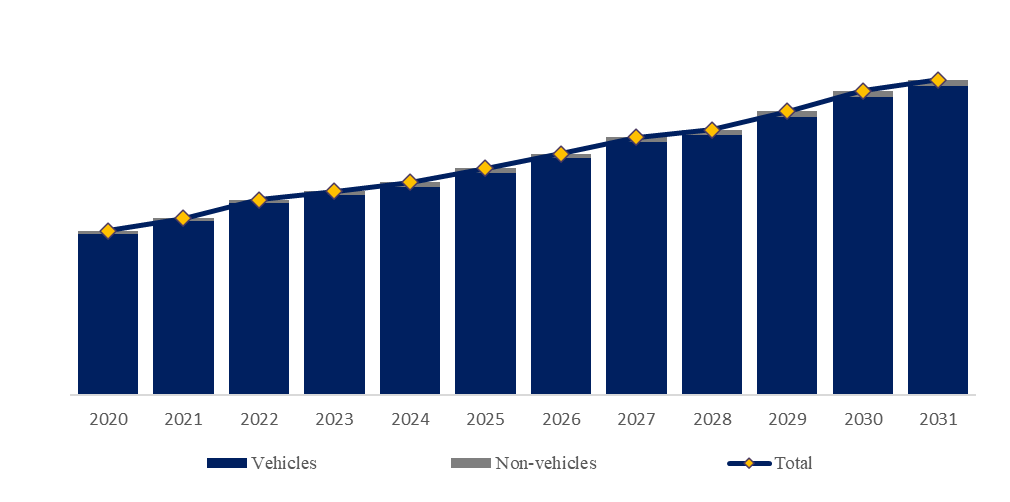 エアバッグ クッション基布