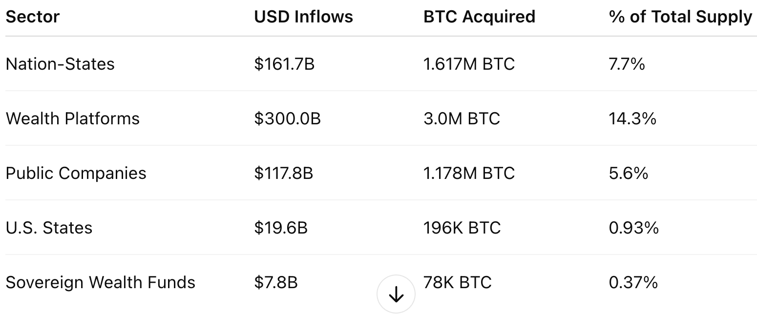 The Coming Bitcoin Liquidity Crisis: Why $500K BTC May Be the Floor, Not  the Ceiling