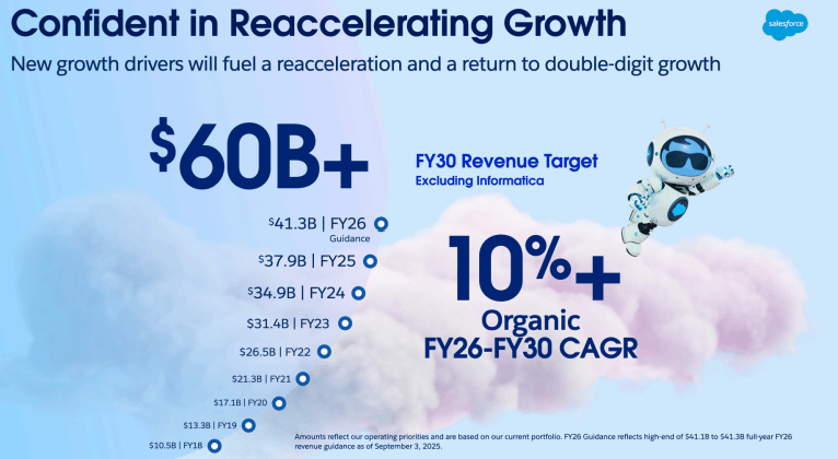 Salesforce: $60 Billion Target Tests Investors' Memories (NYSE:CRM) |  Seeking Alpha