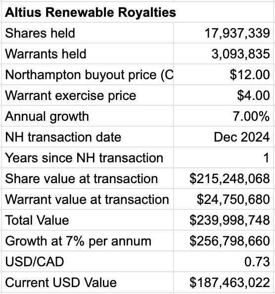 Altius Minerals - a 
