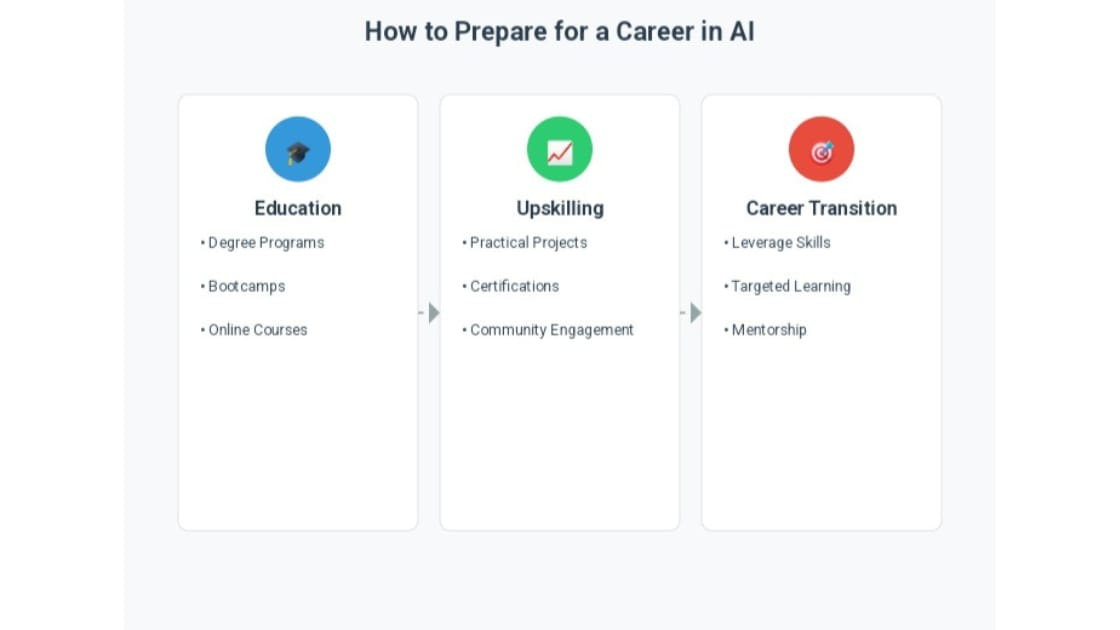AI Job Roles-9 AI Job Roles-9