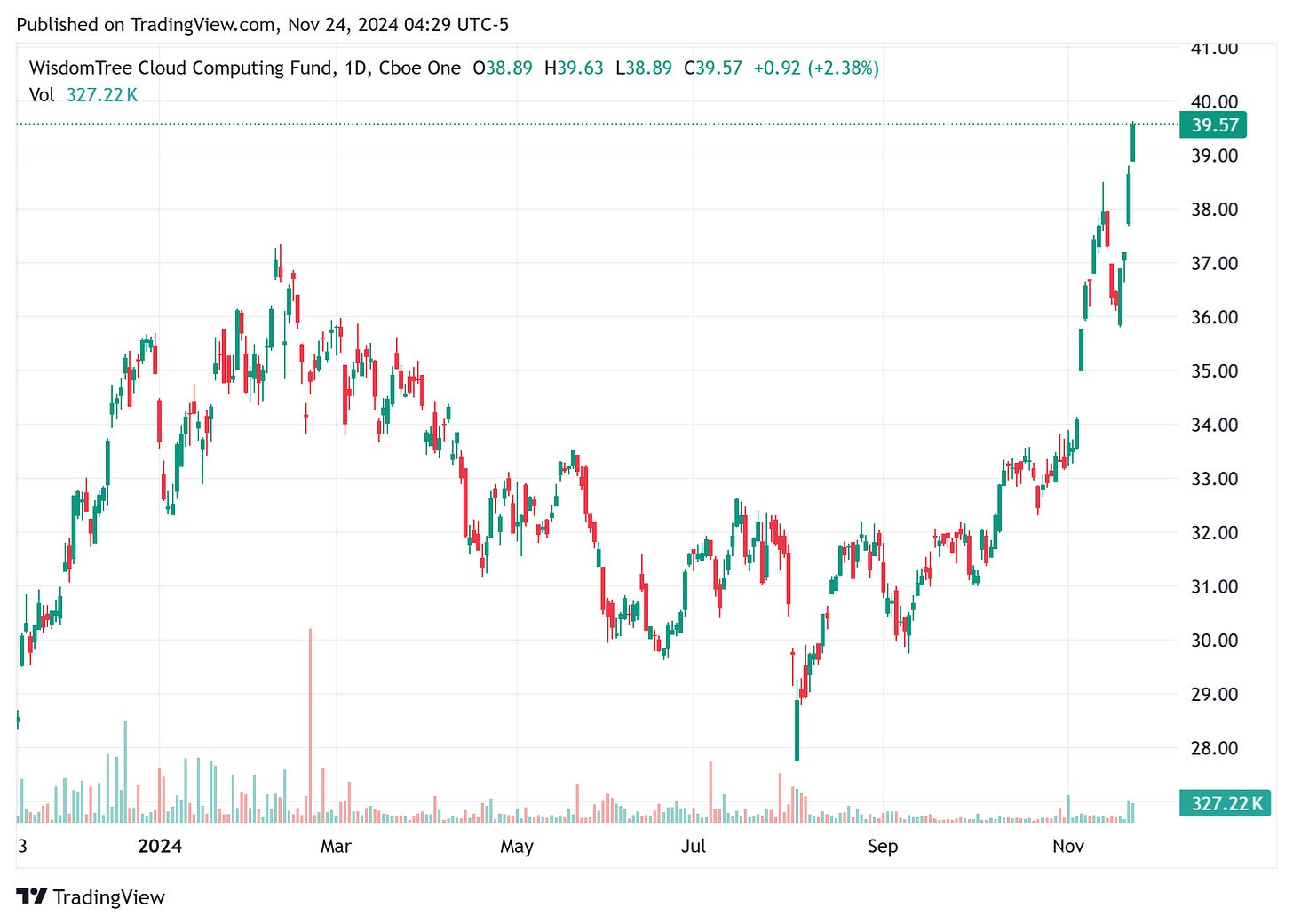 TradingView chart TradingView chart