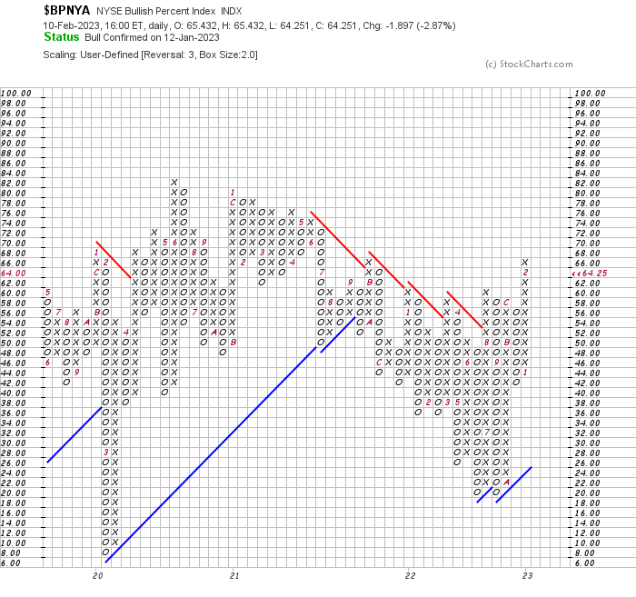 Point and Figure Chart Point and Figure Chart