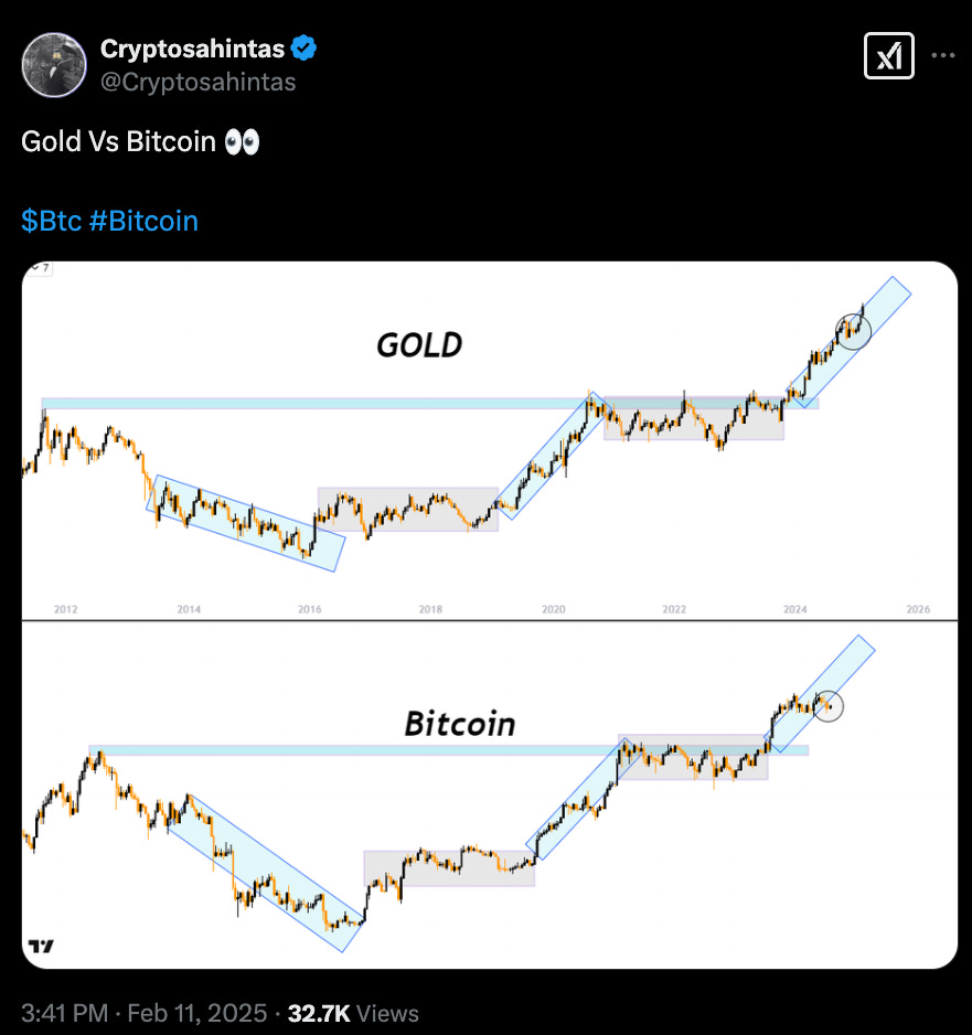 Low Liquidity Strangles Bitcoin 🤏