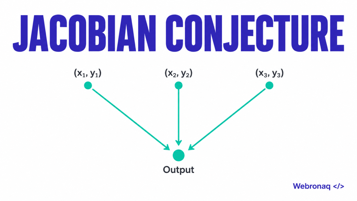 The Jacobian Conjecture Is Disproved: What Happened and Why It Matters –  WEBRONAQ